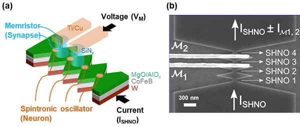 A Collaborative research team from Tohoku University and the University of Gothenburg experimented on the concept of “New Nano-element for Brain-Like Computers using Spintronics”