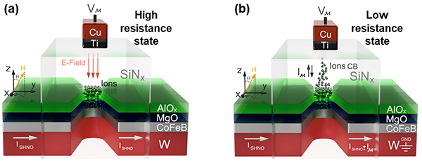 pr_fukami_memristive_spintronic_neurons